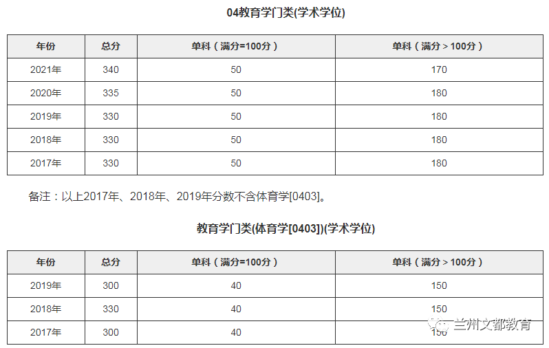 名校近5年大数据丨厦门大学