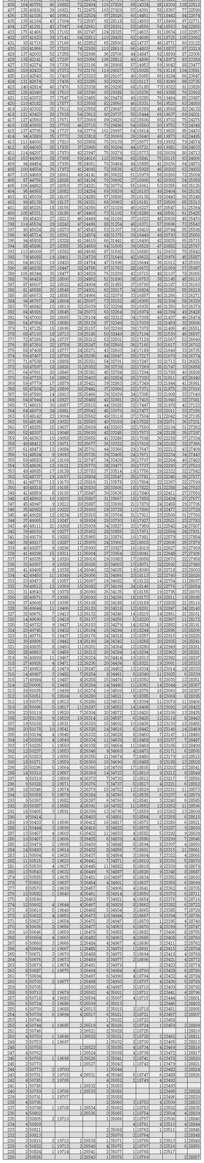 全国20省市2020高考成绩一分一段表汇总！2021考生收藏