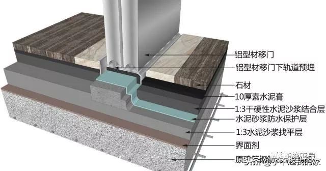 三维图解析地面、吊顶、墙面工程施工工艺做法