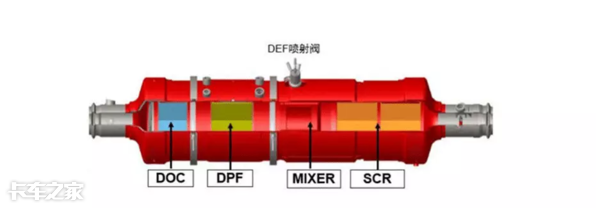 康明斯国六技术全景解读（1）：关于氮氧化物的排放