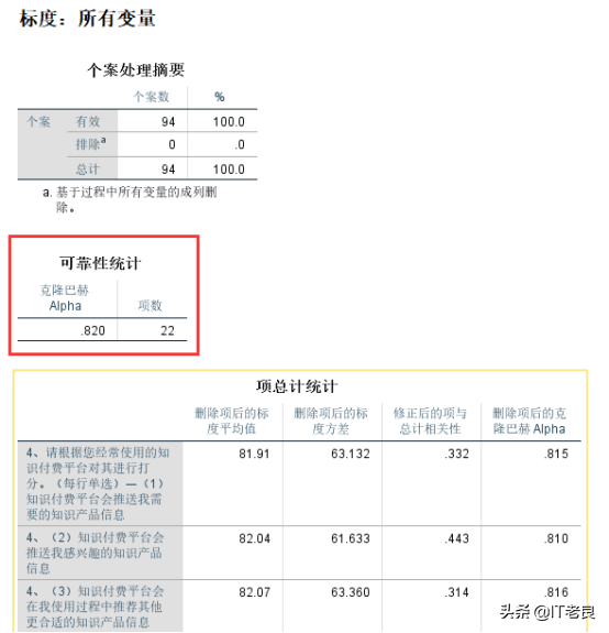 利用spss数据分析软件做毕业论文调查问卷信度分析步骤详解