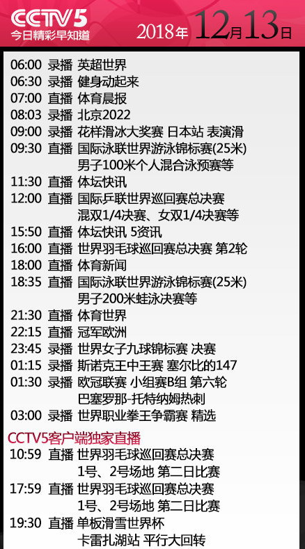 12月13日cba哪个台(央视今日节目单 CCTV5直播游泳世锦赛 CCTV5 直播CBA辽篮客战广厦)