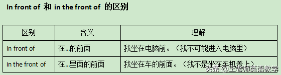 in front of和in the front of的记忆