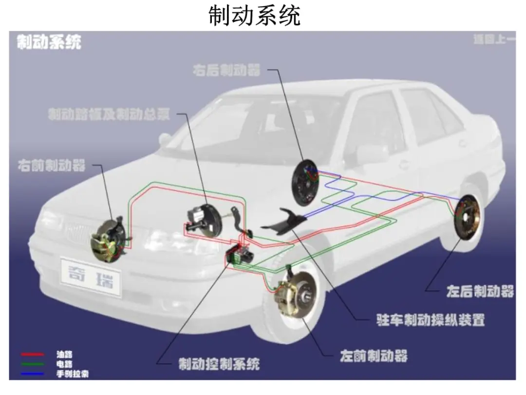 汽车底盘—制动系统详解 - 液压汇