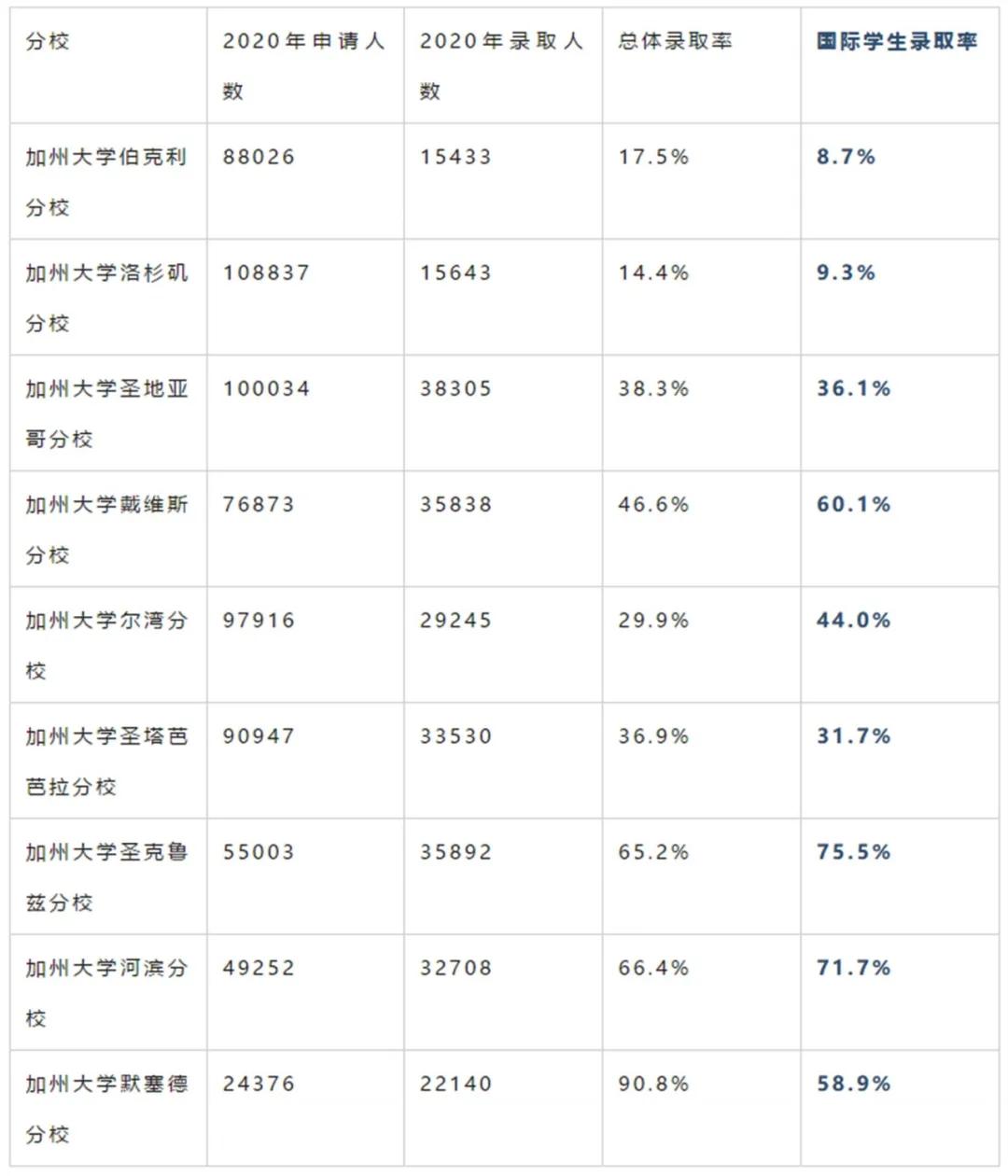 人见人爱的UC系统倒计时3天，这份申请指南你值得参考