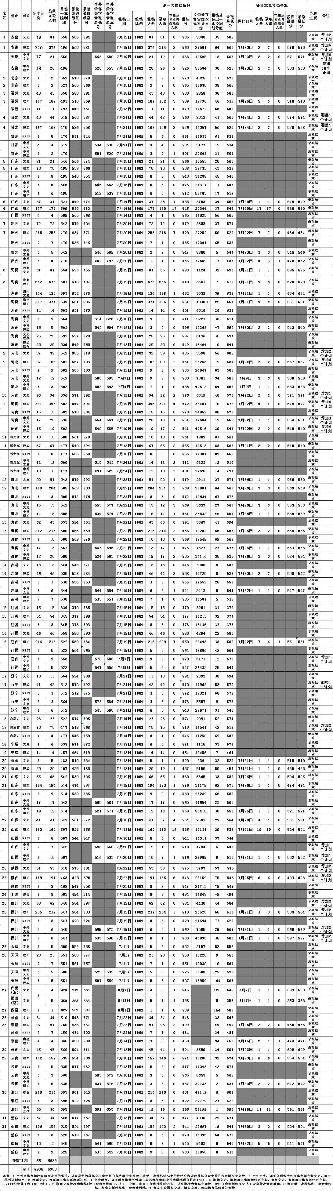 官方声明！中央部属高校不再增加！高考分不高只能上省属本科
