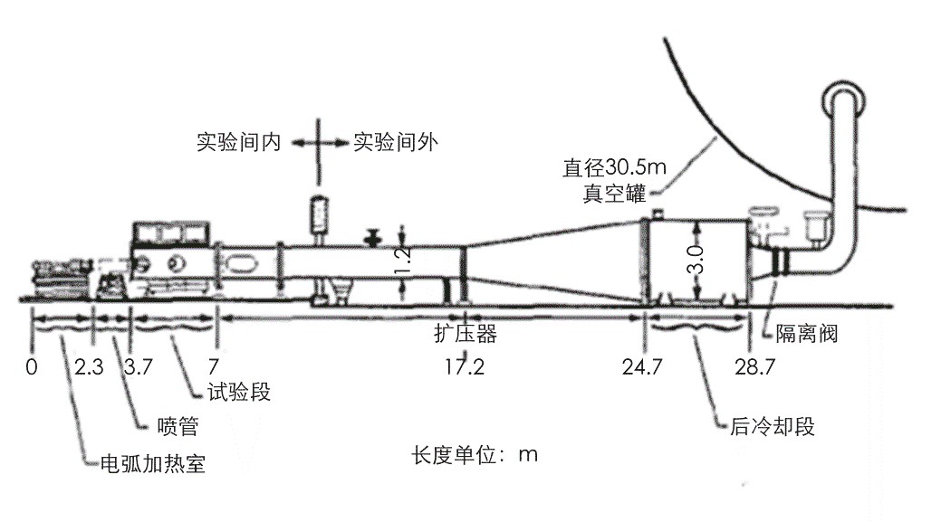 NASA Langley中心的超燃冲压发动机地面实验装备