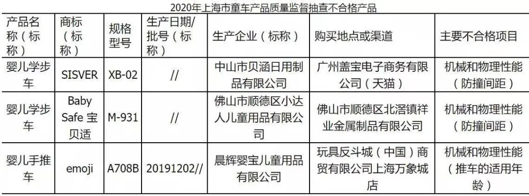 mesuca是什么牌子(母婴315：过去一年，哪些品牌宝宝用品上了质检“黑名单”？)