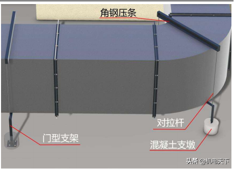 镀锌圆钢是什么（安装风管的三个干货教学）