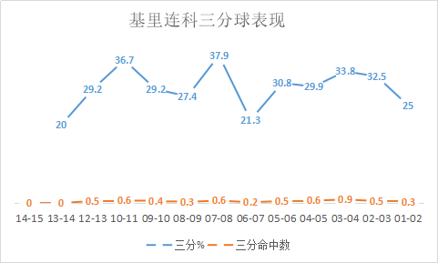 谁可以封盖科比后仰跳投呢(90秒封盖科比4次！名气不大的全能战士，瘦弱但强硬的AK47)