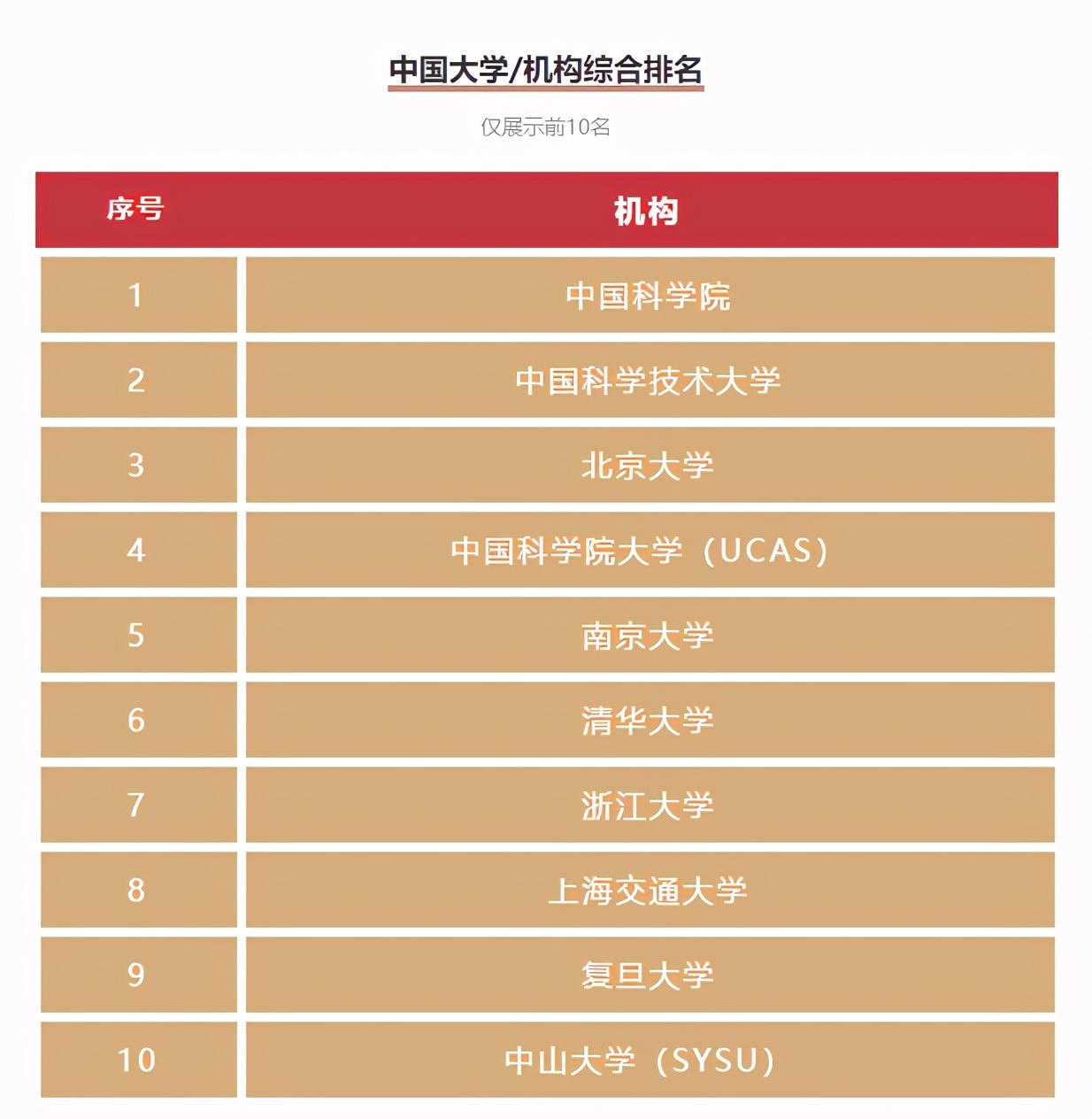 最新Nature指数公布，中国科大位列全国高校第一