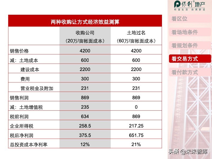房地产开发项目投资决策培训（精品推荐）