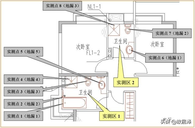 全套实测实量操作手册，主体/砌筑/装饰装修真全面