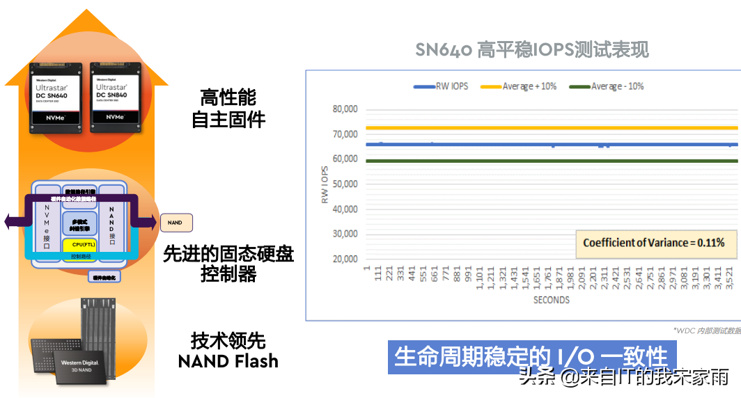 谁是“存储应用”的领先者？​