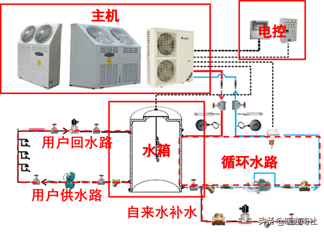 商用热水系统技术应用手册