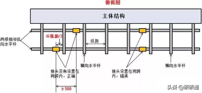 脚手架搭设、拆除与验收 逐条附图说明