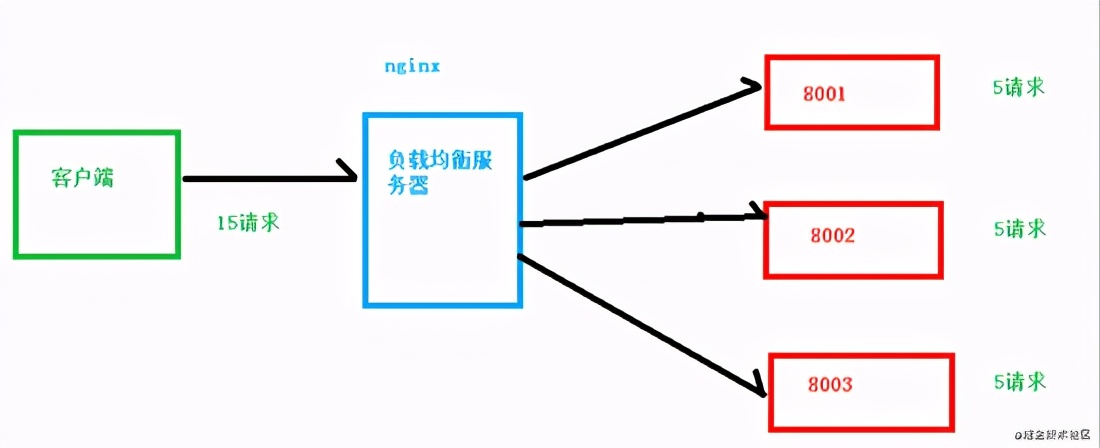 Nginx入門的基本使用和配置詳解