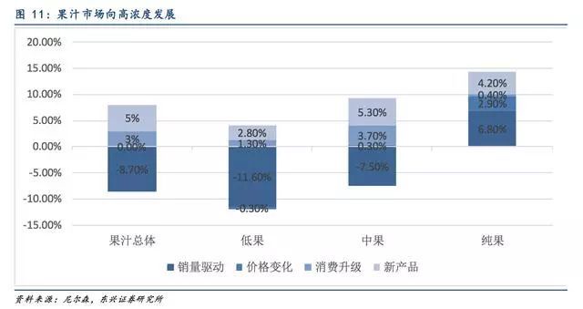 果汁深度研究报告：市场混战，纯果汁将脱颖而出？