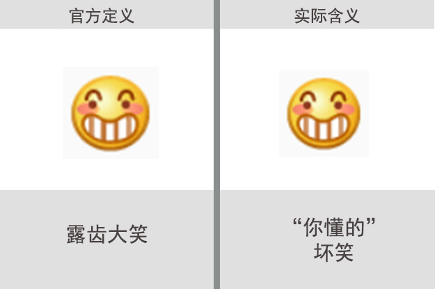 微信表情含义图解大全 100个笑脸表情图含义-好经验