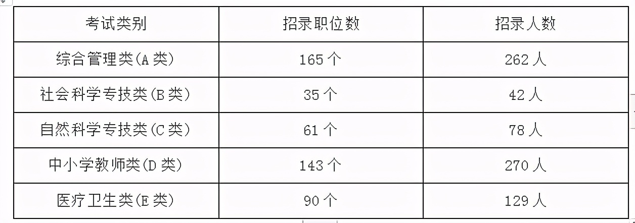 2021宁夏银川市事业单位职位分析及报考指导