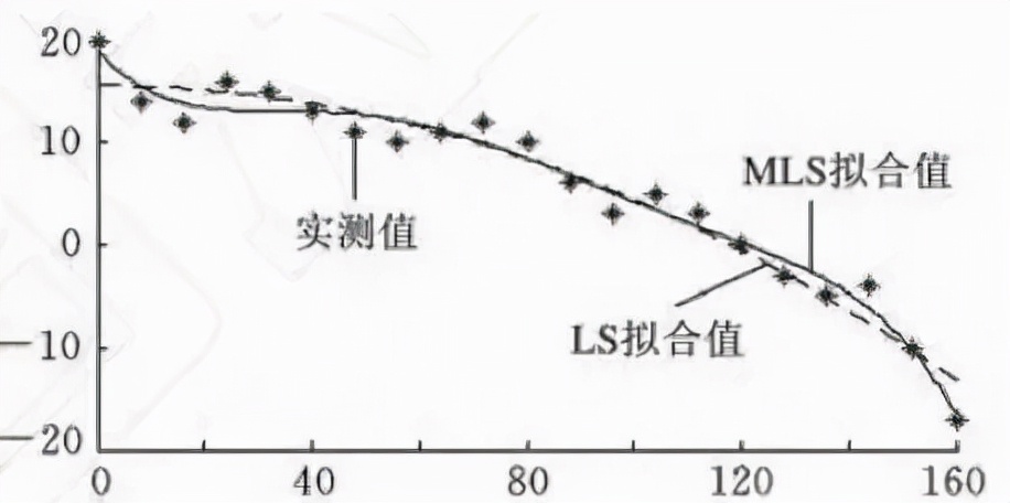 你每天使用的有限元软件的结果正确么？