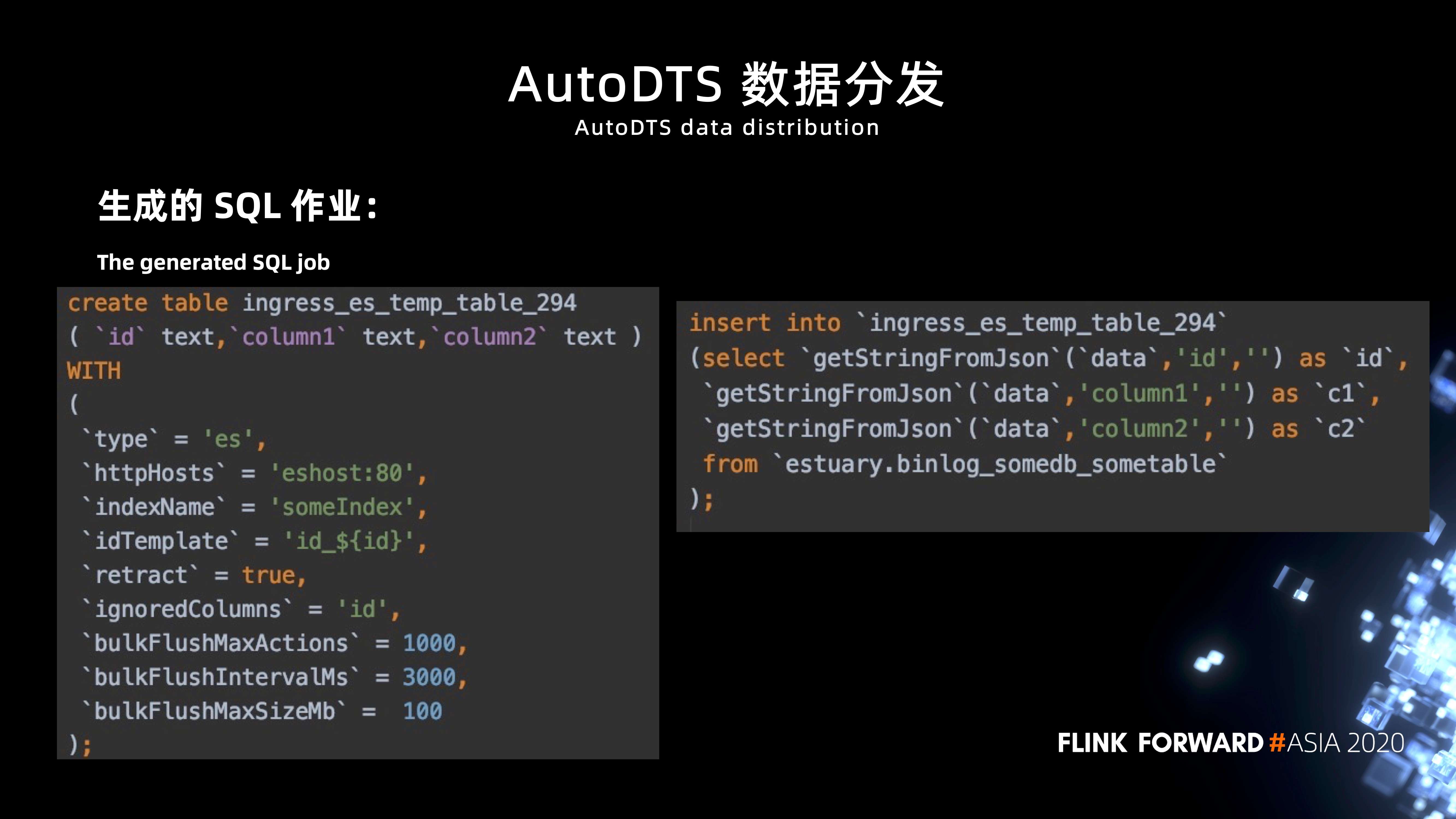 Apache Flink 在汽车之家的应用与实践