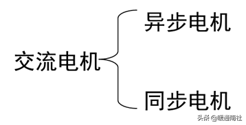 简要了解电动机结构原理