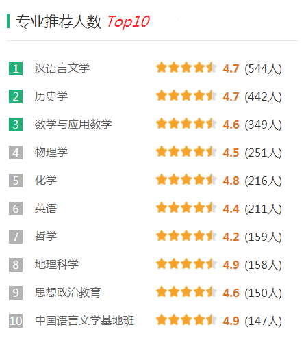 陕西师范大学录取分是多少？往年录取难度大吗？