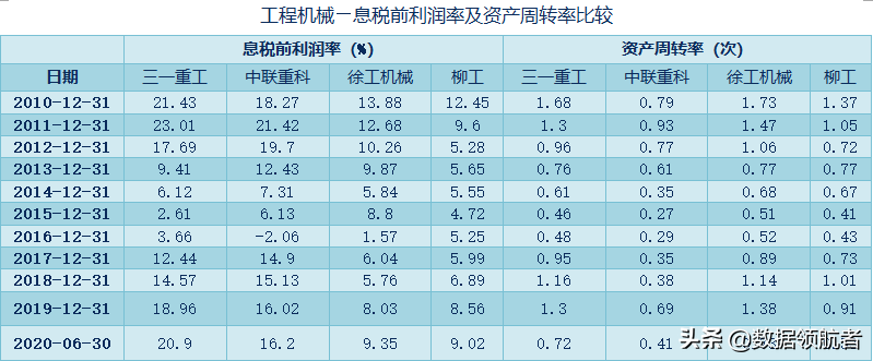 三一重工、中联重科、徐工机械、柳工的业务、财务分析与股票估值