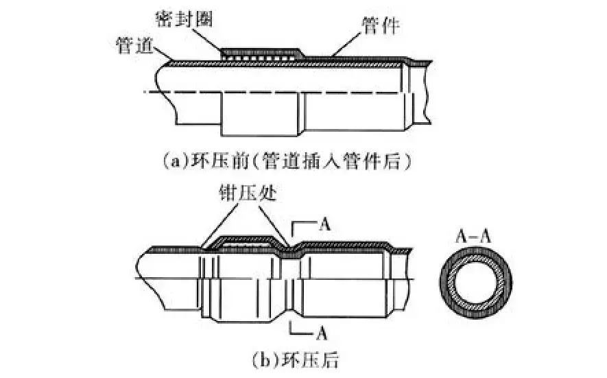 建筑管道常用连接方法的标准做法，这次总结全了