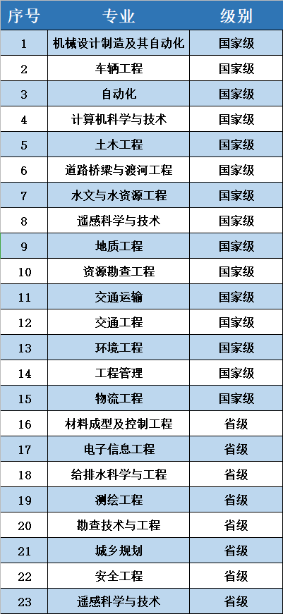 《挑大学》每日一校—长安大学