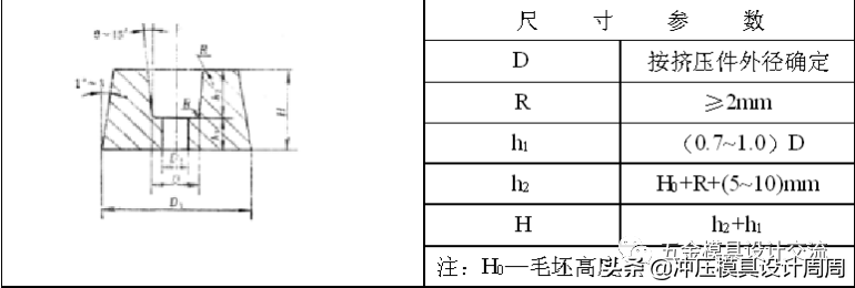 冷挤压工艺及模具设计第三章“组合凹模”与“正挤压模”