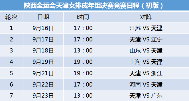 排球一共几局(全运赛程出炉，天津大女排、小女排携手冲击冠军)