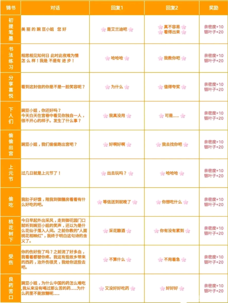 爱江山更爱美人——游戏攻略