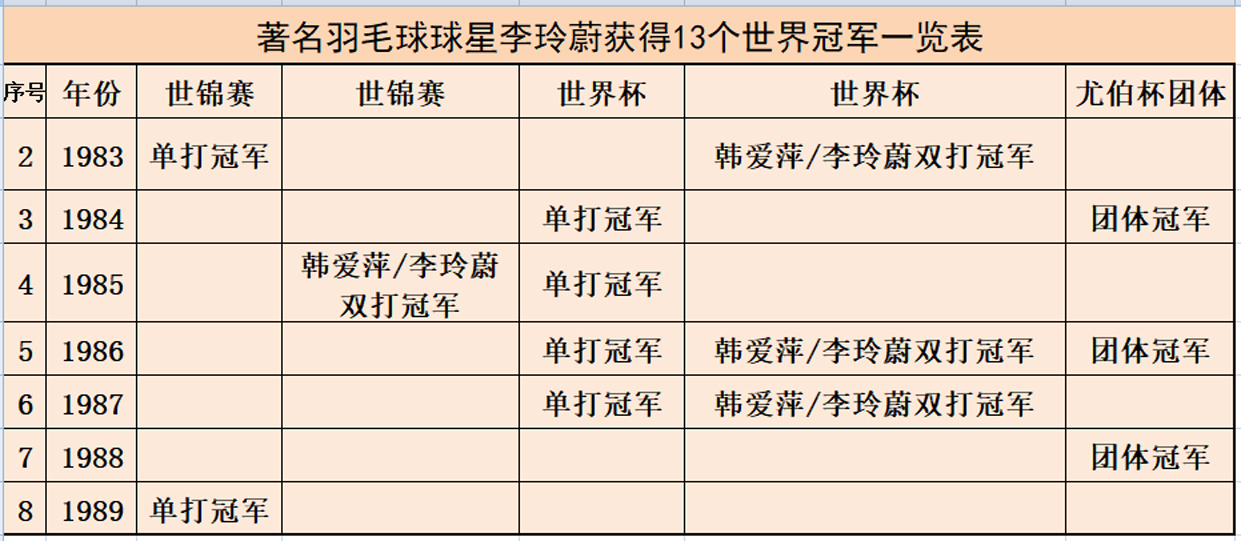 羽毛球男双打几场(中国羽坛十大不可超越的神奇纪录，哪一项纪录最难打破？)