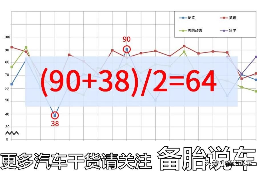 刹车油究竟多久换一次？6万公里都没换，到底有多危险？