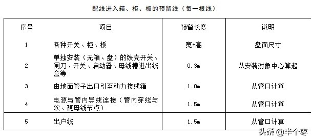 第四册—第十一章　配管、配线