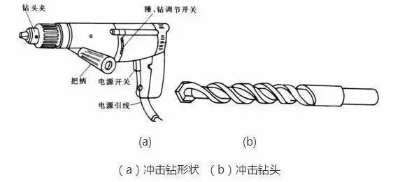 电气工程师｜电工常用的工具以及工具使用方法，您值得收藏！