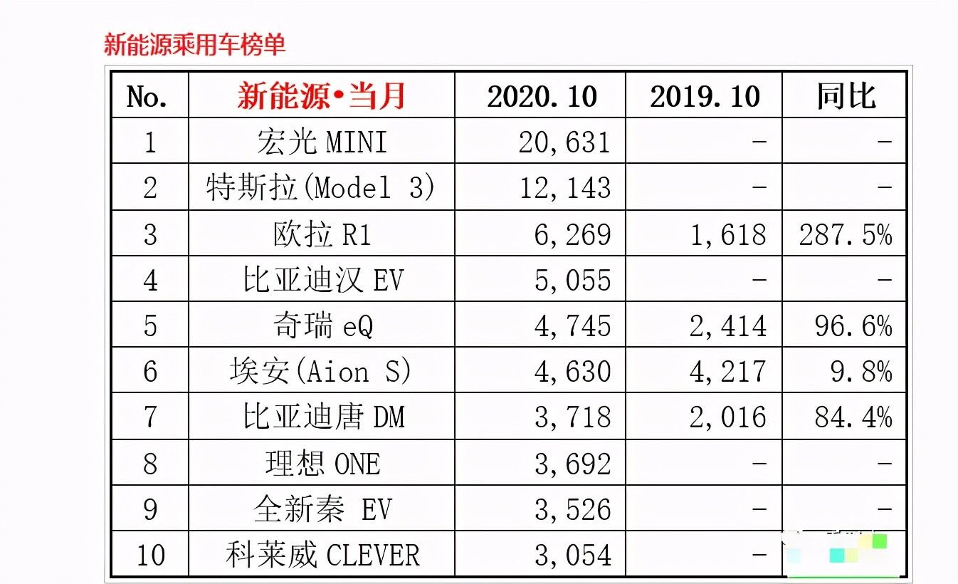 宏光电动月销破两万，热销背后的实力揭秘