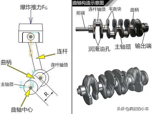 车辆参数表里的发动机扭矩是什么？它和马力又是什么关系？