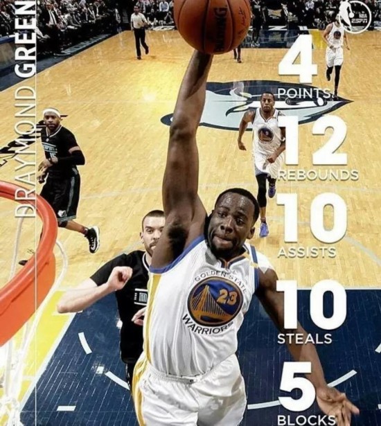 NBA历史上最难以打破的六大三双纪录，你觉得是哪个？