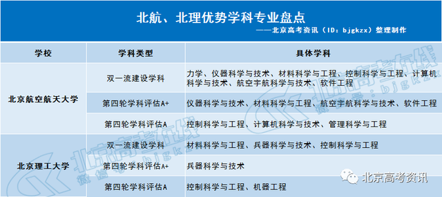 北航VS北理！这两大工科院校2021在京招生多少人？优势专业有哪些