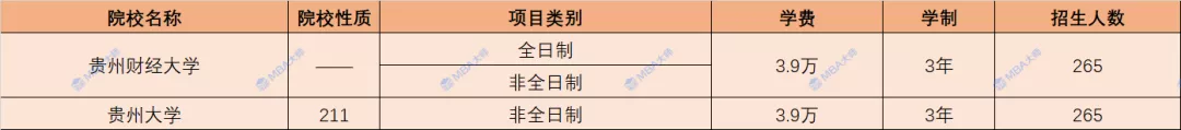 学费查询,学费查询系统