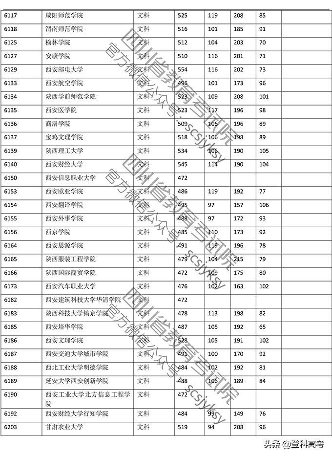 2019年普通高校在四川省录取调档线——本二批次（官方图片版）