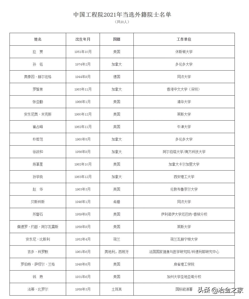 恭贺！钢铁行业新增 3 位院士