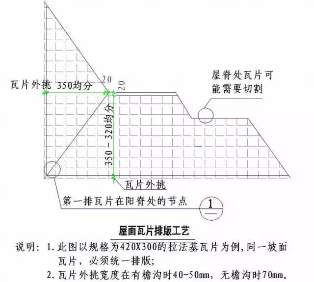 绿城实践多年的施工节点做法讲解，冲击鲁班奖必备！