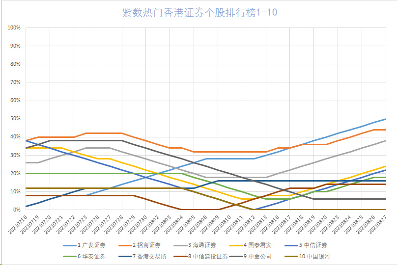 热门券商排行榜