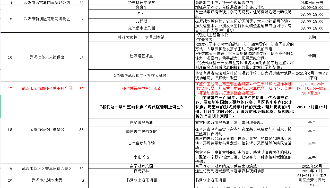 湖北这些景区又上新了！好玩又惊艳，不信你来看看