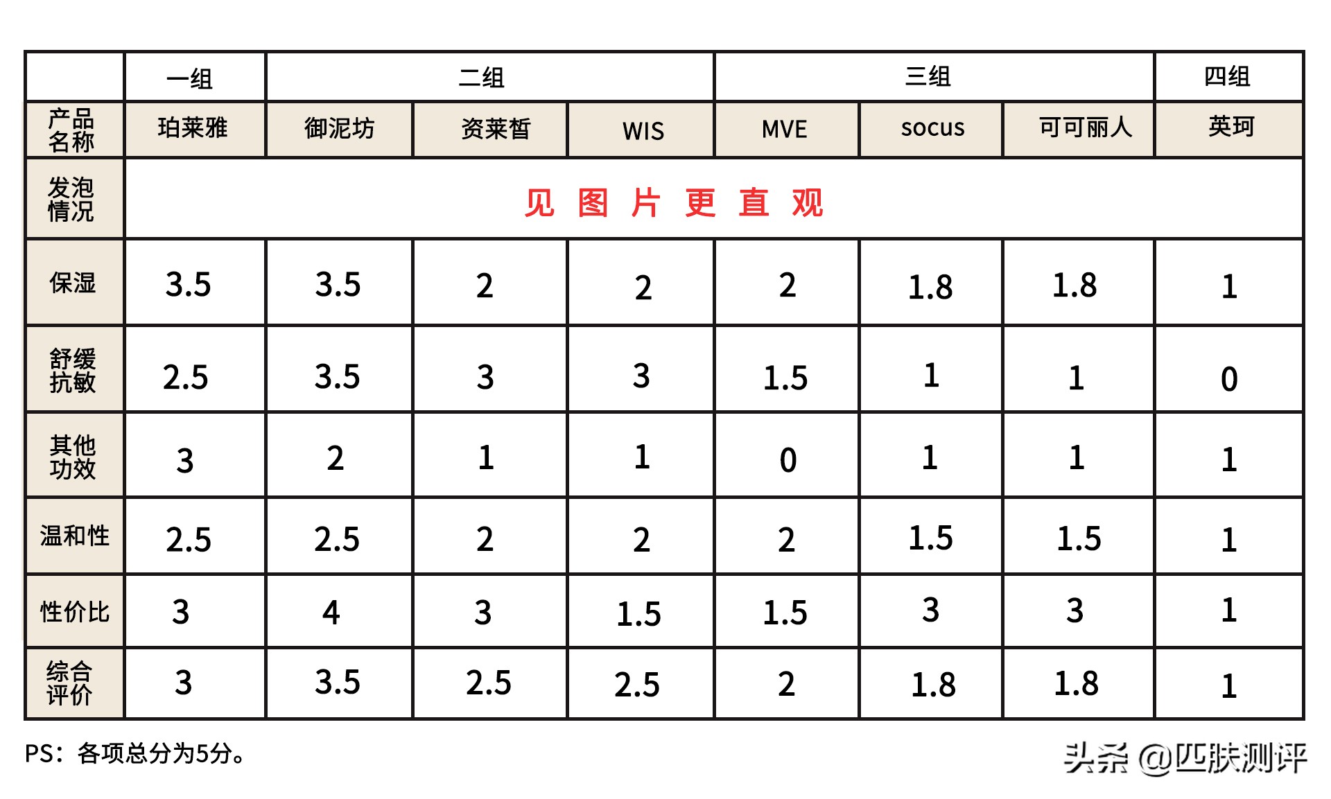 不要再缴智商税了，扒皮8款泡泡面膜