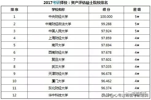 考研干货：37类专业硕士院校排名